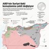 ABD'den, PKK ile kol kola petrol devriyesi! ABD'den, PKK ile kol kola petrol devriyesi!