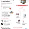 Gençler sosyal medya karantinasında Gençler sosyal medya karantinasında