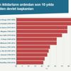 Devrilmez denen diktatörler son 10 yılda bir bir gitti Devrilmez denen diktatörler son 10 yılda bir bir gitti