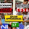 AFCON Team Profile: Tunisia AFCON Team Profile: Tunisia