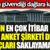 AKP'nin en çok itibar ettiği anket şirketi de sonuçları saklayamadı AKP'nin en çok itibar ettiği anket şirketi de sonuçları saklayamadı