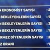 Son dakika: Merkez Bankası faiz indirecek mi? Beklenti anketinden 25 puan çıktı |Video Son dakika: Merkez Bankası faiz indirecek mi? Beklenti anketinden 25 puan çıktı |Video
