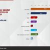 Dikkat çeken seçim anketi: Yarın seçim olsa…