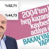 Bolu'da seçimleri kaybeden Fatih Metin'e yeni görev