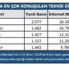 Galatasaray Ekim de en konuşulan takım oldu Galatasaray Ekim de en konuşulan takım oldu