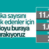 15 Mayıs Türkiye'de koronavirüs tablosu