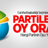 Cumhurbaşkanlığı Seçiminden Sonra Partilerde Oy Dağılımı Cumhurbaşkanlığı Seçiminden Sonra Partilerde Oy Dağılımı