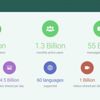 WhatsApp, müthiş bir ilerleme kaydetti