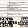 2019 yılının vergi rekortmeni kurumları