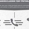 Telefon dolandırıcılarının yeni yöntemlerine dikkat