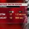 Otomotivde rekor yılı