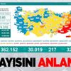 Son dakika: Sağlık Bakanlığı 7 Ekim 2021 koronavirüs vaka, vefat ve aşı tablosunu paylaştı