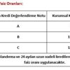 Son dakika: Ziraat Bankası konut kredisi faiz oranlarını düşürdü | Ziraat Bankası konut kredisi güncel faiz oranları
