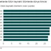Türk erkekleri sigaradan ölüyor