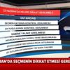 Oy verirken nelere dikkat edilmeli? Hangi durumlarda oylar geçersiz olur? (Video)
