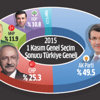 İşte gerçek Türkiye partisi İşte gerçek Türkiye partisi