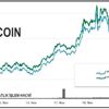 Bitcoin yeniden 18,000 doların üzerinde Bitcoin yeniden 18,000 doların üzerinde