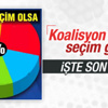 Son seçim anketi Son seçim anketi