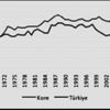 Orhan Bursalı - ‘Türkiye-erkensanayisizleşiyor’, Damat Bey ve boşa geçen zamanlar Orhan Bursalı - ‘Türkiye-erkensanayisizleşiyor’, Damat Bey ve boşa geçen zamanlar