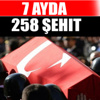 Yürek dağlayan bilanço