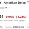 FED faiz kararını açıkladı: Dolarda son durum ne?