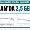 İşsizlik oranı haziranda bir önceki aya göre 2,5 puan azaldı