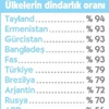 Halkın % 79’u ‘dindarım’ dedi Halkın % 79’u ‘dindarım’ dedi