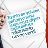 Cumhurbaşkanı Erdoğan sempozyumda konuşuyor Cumhurbaşkanı Erdoğan sempozyumda konuşuyor