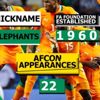 AFCON Team Profile: Ivory Coast AFCON Team Profile: Ivory Coast