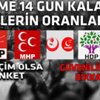 Hamza Hamzaoğlu şampiyonluk sonrası ilk kez konuştu Hamza Hamzaoğlu şampiyonluk sonrası ilk kez konuştu