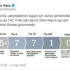 Bilim Kurulu üyesi Kara’dan aşı açıklaması: Ekim-Kasım ayı gibi kullanılabilir