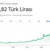 Altın yükseliyor! Dolar ve euro rekor üstüne rekor kırıyor Altın yükseliyor! Dolar ve euro rekor üstüne rekor kırıyor