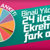 İstanbul ilçelerinin anket sonuçları İstanbul ilçelerinin anket sonuçları