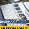 23 Haziran Adalar İstanbul seçim sonuçları: Adalar ilçesi kim kazandı? Binali Yıldırım Ekrem İmamoğlu oy oranı ne oldu?