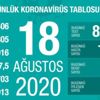Son dakika haberi: 18 Ağustos'ta vaka sayısı kaç oldu? Bakan Koca son durumu paylaştı