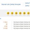 Sayısal Loto 28 Kasım 2018 sonuçları Sayısal Loto 28 Kasım 2018 sonuçları