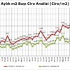 AVM Perakende Ciro Endeksi 2019 da yüzde 15.9 yükseldi AVM Perakende Ciro Endeksi 2019 da yüzde 15.9 yükseldi