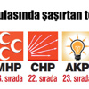 Oy pusulasında şaşırtan tesadüf Oy pusulasında şaşırtan tesadüf
