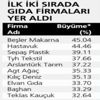Yükselen 100’ün gündemi yatırım