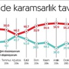 Krizin ayak sesleri Krizin ayak sesleri