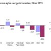 Ekim de en çok DİBS kazandırdı, BİST kaybettirdi Ekim de en çok DİBS kazandırdı, BİST kaybettirdi