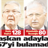 CHP ilk turda 5, ikinci turda 2 fire verdi