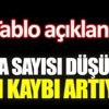 ﻿Vaka sayısı düşüyor can kaybı artıyor