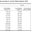 Türkiye ekonomisi ikinci çeyrekte yüzde 1.5 daraldı ...