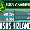 Son dakika: Sağlık Bakanlığı 13 Mayıs koronavirüs vaka ve vefat tablosunu paylaştı | Güncel kovid-19 tablosu