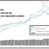 KRİPTOPARA – Bitcoin 9,324 dolarla yılın en yükseğini ... KRİPTOPARA – Bitcoin 9,324 dolarla yılın en yükseğini ...