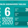 878 kişiye daha Korona teşhisi 878 kişiye daha Korona teşhisi