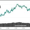 Bitcoin 16,000 dolarda tutundu Bitcoin 16,000 dolarda tutundu