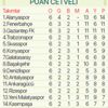 İlk 6 hafta siyah, son 6 hafta beyaz! İlk 6 hafta siyah, son 6 hafta beyaz!
