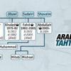Kral Abdullah tahtını kime bırakacak Kral Abdullah tahtını kime bırakacak